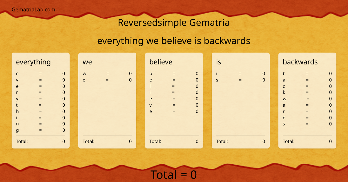 everything we believe is backwards in reversedsimple Gematria